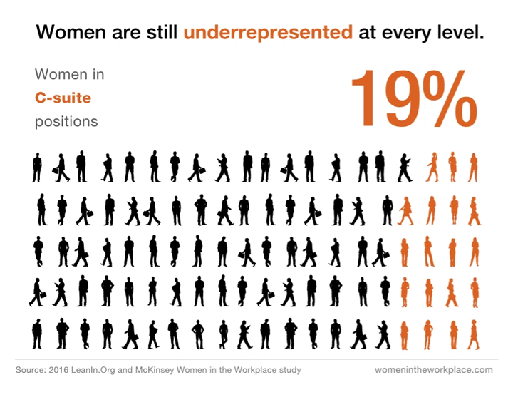 womenunderrepresented