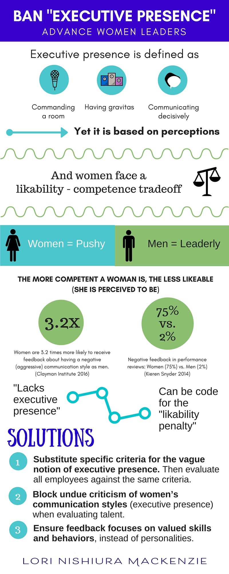 ban executive presence