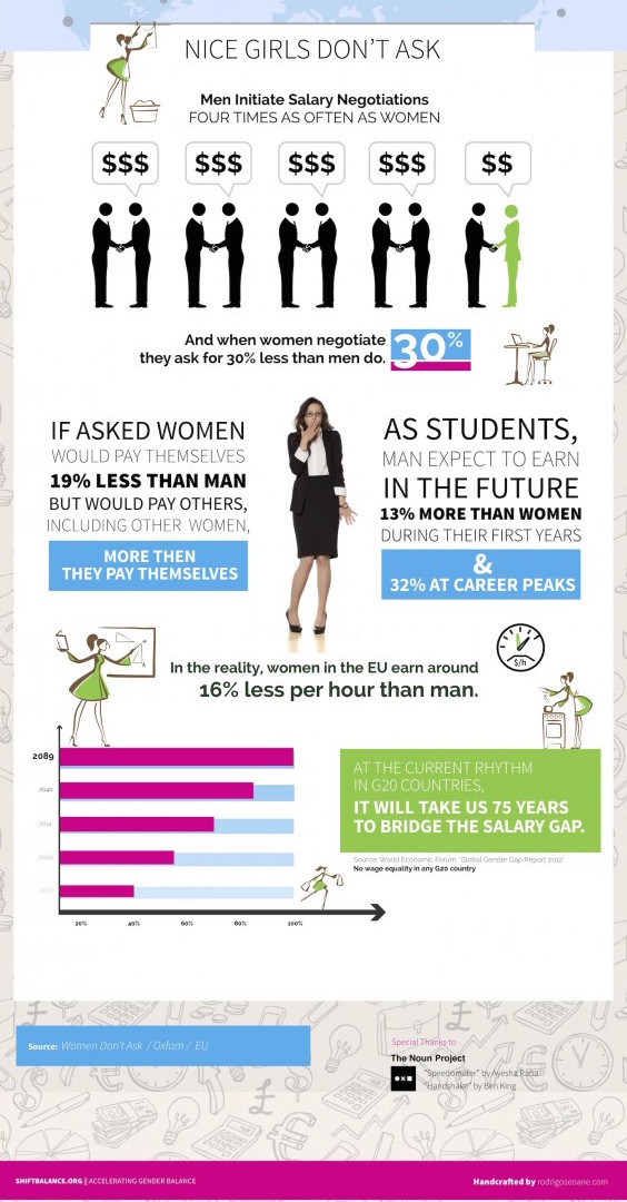 equal pay day infographic