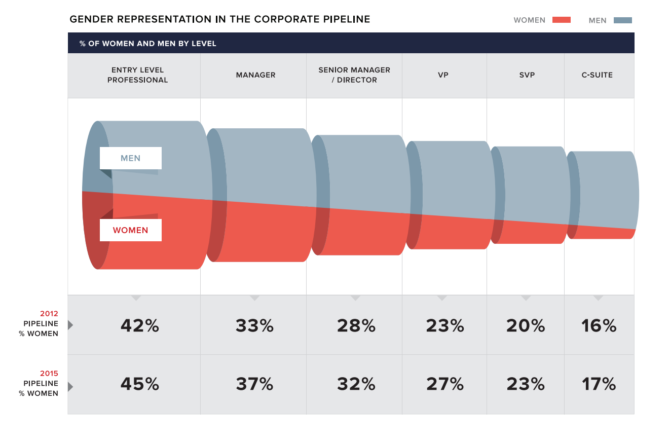 gender representation