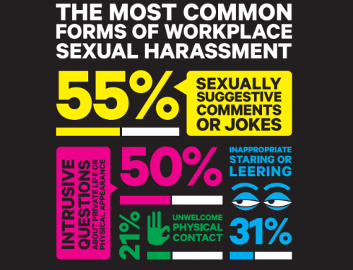 Today’s Infographic: The Most Common Forms of Workplace Sexual Harassment