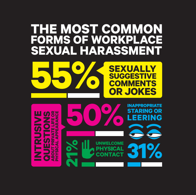 Today s Infographic The Most Common Forms Of Workplace Sexual 